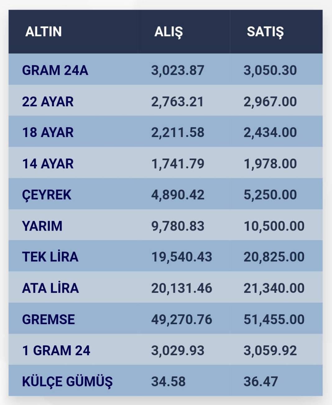 Konya’da altın fiyatları ve güncel döviz kurları I 11 Aralık 2024 8